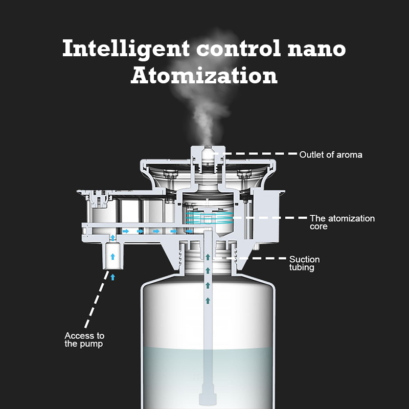 30000 Feet Namste Aroma Diffus - Home Fragrance Liquid review and price