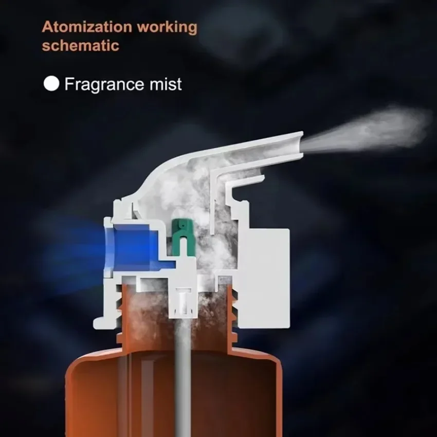 Wall Mounted Plug-in Essential - Home Fragrance Liquid review and price
