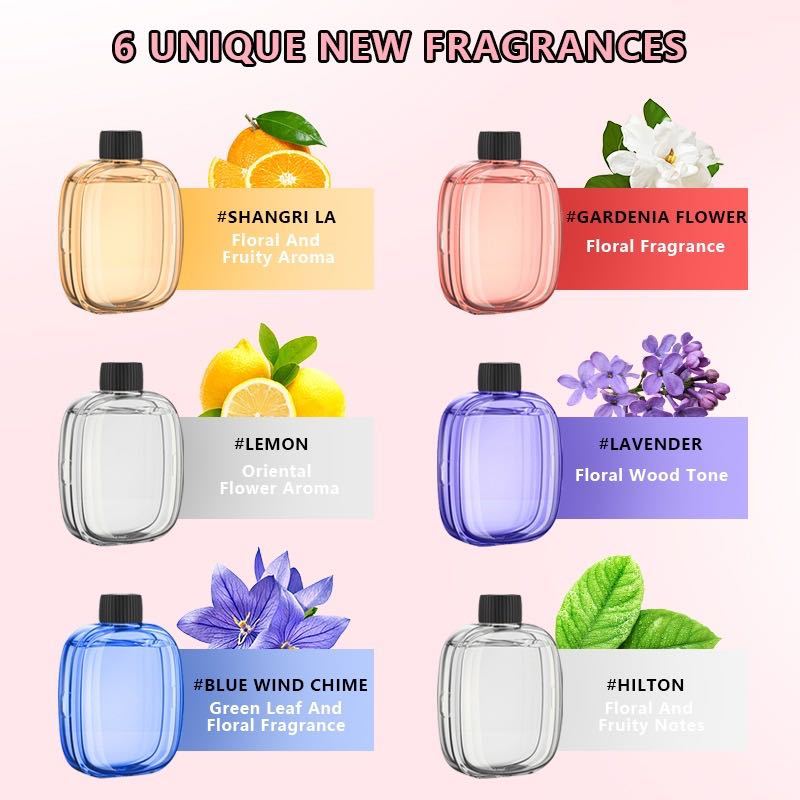 Automatic aromatherapy device  - Home Fragrance Items review and price